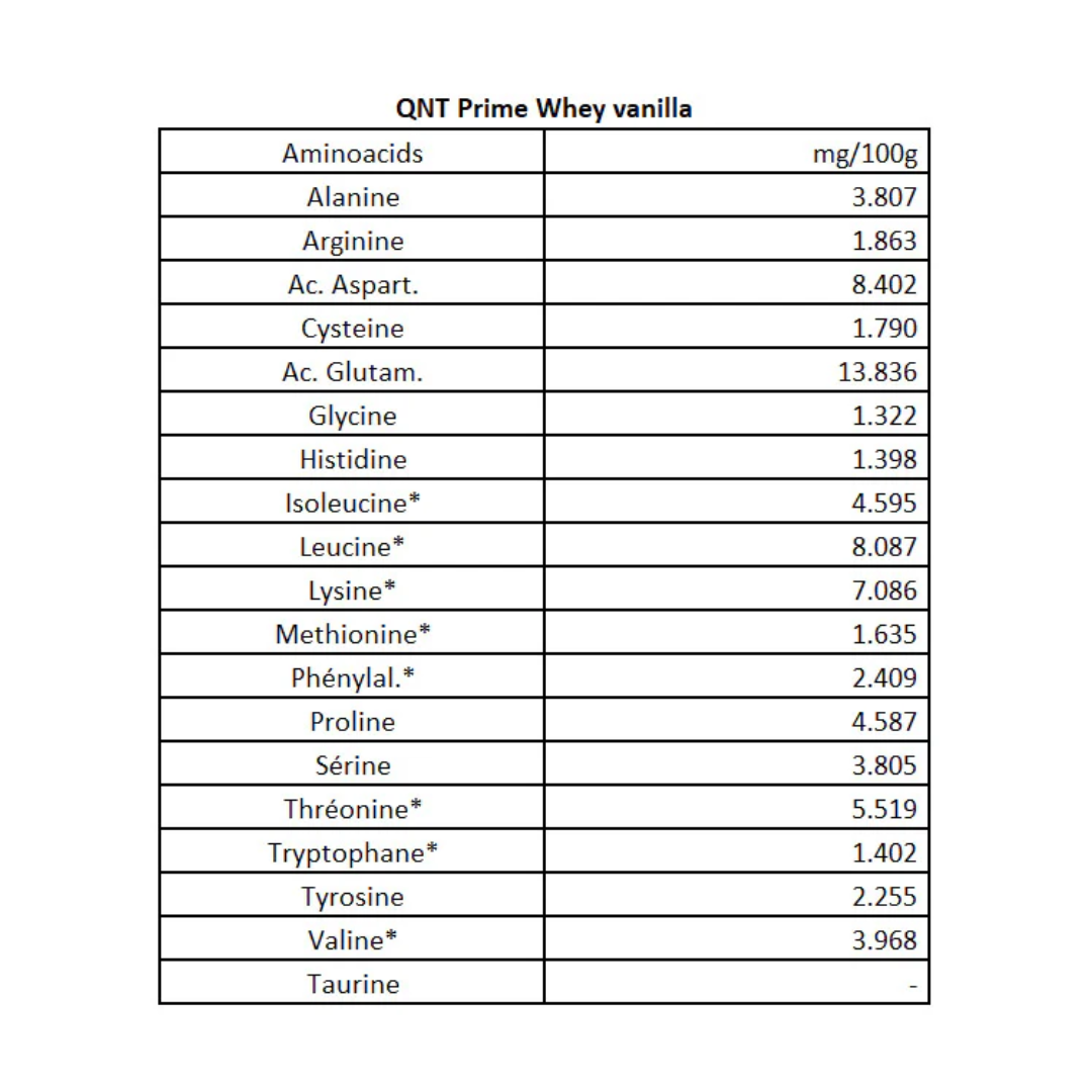 PRIME WHEY 4.4 LB QNT