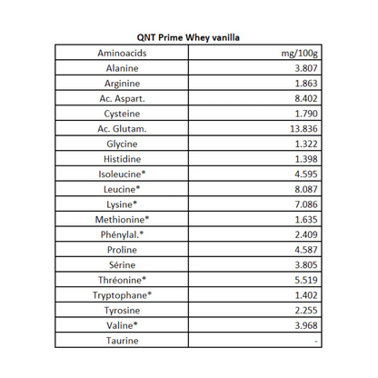 PRIME WHEY 4.4 LB QNT